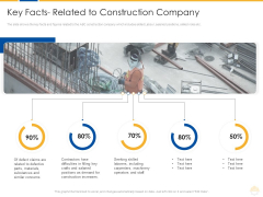 Key Facts Related To Construction Company Ppt Inspiration Examples PDF