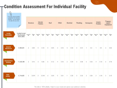 Key Features For Effective Business Management Condition Assessment For Individual Facility Ppt Layouts Show PDF