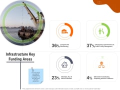 Key Features For Effective Business Management Infrastructure Key Funding Areas Ppt Gallery Designs PDF