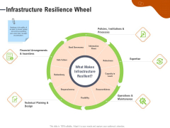 Key Features For Effective Business Management Infrastructure Resilience Wheel Ppt Infographic Template Ideas PDF