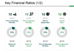 Key Financial Ratios Template 1 Ppt PowerPoint Presentation Pictures Gallery Key Financial Ratios Template 1 Ppt PowerPoint Presentation Pictures Gallery