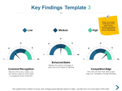 Key Findings Competitive Ppt PowerPoint Presentation Show Inspiration