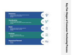 Key Five Stages Of Consumer Purchasing Process Ppt PowerPoint Presentation Icon Layouts PDF Key Five Stages Of Consumer Purchasing Process Ppt PowerPoint Presentation Icon Layouts PDF
