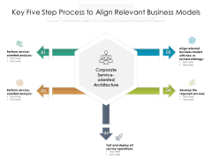 Key Five Step Process To Align Relevant Business Models Ppt PowerPoint Presentation Gallery Objects PDF Key Five Step Process To Align Relevant Business Models Ppt PowerPoint Presentation Gallery Objects PDF
