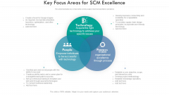 Key Focus Areas For SCM Excellence Ppt PowerPoint Presentation File Introduction PDF