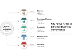 Key Focus Areas To Enhance Business Performance Ppt PowerPoint Presentation Styles Maker PDF Key Focus Areas To Enhance Business Performance Ppt PowerPoint Presentation Styles Maker PDF