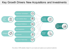 Key Growth Drivers New Acquisitions And Investments Ppt Powerpoint Presentation Model Example Topics Key Growth Drivers New Acquisitions And Investments Ppt Powerpoint Presentation Model Example Topics