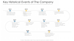 Key Historical Events Of The Company Ppt Layouts Show PDF Key Historical Events Of The Company Ppt Layouts Show PDF