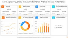 Key Insights Of Quarterly Business Performance Analysis Business Performance Microsoft PDF