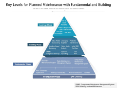 Key Levels For Planned Maintenance With Fundamental And Building Ppt PowerPoint Presentation Outline Skills PDF Key Levels For Planned Maintenance With Fundamental And Building Ppt PowerPoint Presentation Outline Skills PDF