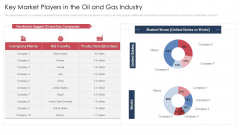 Key Market Players In The Oil And Gas Industry Ppt Infographic Template Grid PDF