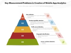 Key Measurement Problems In Creation Of Mobile App Analytics Ppt PowerPoint Presentation Pictures Inspiration PDF Key Measurement Problems In Creation Of Mobile App Analytics Ppt PowerPoint Presentation Pictures Inspiration PDF