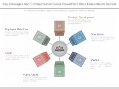 Key Messages And Communication Goals Powerpoint Slide Presentation Sample Key Messages And Communication Goals Powerpoint Slide Presentation Sample