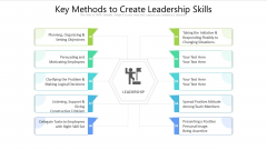 Key Methods To Create Leadership Skills Ppt PowerPoint Presentation Outline Graphic Images PDF Key Methods To Create Leadership Skills Ppt PowerPoint Presentation Outline Graphic Images PDF