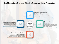 Key Methods To Develop Effective Employee Value Proposition Ppt PowerPoint Presentation Ideas Template PDF Key Methods To Develop Effective Employee Value Proposition Ppt PowerPoint Presentation Ideas Template PDF