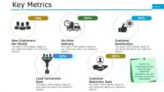 Key Metrics Ppt PowerPoint Presentation Infographics Example Topics Key Metrics Ppt PowerPoint Presentation Infographics Example Topics
