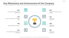 Key Milestones And Achievement Of The Company Ppt Layouts Example PDF Key Milestones And Achievement Of The Company Ppt Layouts Example PDF