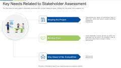 Key Needs Related To Stakeholder Assessment Demonstration PDF Key Needs Related To Stakeholder Assessment Demonstration PDF