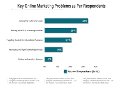 Key Online Marketing Problems As Per Respondents Ppt PowerPoint Presentation Gallery Clipart Images PDF Key Online Marketing Problems As Per Respondents Ppt PowerPoint Presentation Gallery Clipart Images PDF