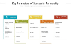 Key Parameters Of Successful Partnership Ppt PowerPoint Presentation Gallery Aids PDF Key Parameters Of Successful Partnership Ppt PowerPoint Presentation Gallery Aids PDF