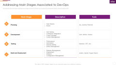 Key Parameters To Establish Overall Devops Value IT Addressing Main Stages Associated To Devops Designs PDF Key Parameters To Establish Overall Devops Value IT Addressing Main Stages Associated To Devops Designs PDF