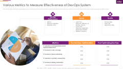 Key Parameters To Establish Overall Devops Value IT Various Metrics To Measure Effectiveness Of Devops System Portrait PDF Key Parameters To Establish Overall Devops Value IT Various Metrics To Measure Effectiveness Of Devops System Portrait PDF