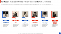 Key People Involved In Online Delivery Services Platform Leadership Brochure PDF