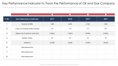 Key Performance Indicator To Track The Performance Of Oil And Gas Company Slides PDF