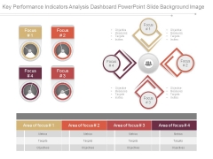 Key Performance Indicators Analysis Dashboard Powerpoint Slide Background Image Key Performance Indicators Analysis Dashboard Powerpoint Slide Background Image