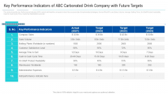 Key Performance Indicators Of ABC Carbonated Drink Company With Future Targets Introduction PDF Key Performance Indicators Of ABC Carbonated Drink Company With Future Targets Introduction PDF