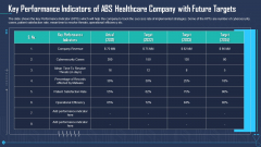 Key Performance Indicators Of ABS Healthcare Company With Future Targets Template PDF