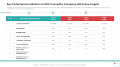 Key Performance Indicators Of ADC Cosmetics Company With Future Targets Elements PDF