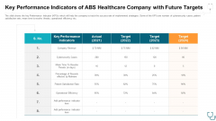 Key Performance Indicators Of Abs Healthcare Company With Future Targets Ppt Layouts Inspiration PDF