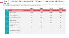 Key Performance Indicators Of CNN E Commerce Company With Future Targets Diagrams PDF