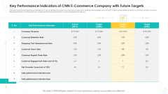 Key Performance Indicators Of CNN E Commerce Company With Future Targets Formats PDF