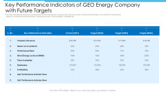 Key Performance Indicators Of GEO Energy Company With Future Targets Topics PDF Key Performance Indicators Of GEO Energy Company With Future Targets Topics PDF