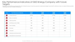 Key Performance Indicators Of Geo Energy Company With Future Targets Ideas PDF Key Performance Indicators Of Geo Energy Company With Future Targets Ideas PDF
