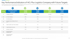 Key Performance Indicators Of Hcl Plus Logistics Company With Future Targets Brochure PDF