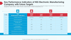 Key Performance Indicators Of NSS Electronic Manufacturing Company With Future Targets Ppt Model Rules PDF Key Performance Indicators Of NSS Electronic Manufacturing Company With Future Targets Ppt Model Rules PDF