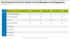 Key Performance Indicators Related To Talent Management And Engagement Ppt Inspiration Pictures PDF Key Performance Indicators Related To Talent Management And Engagement Ppt Inspiration Pictures PDF