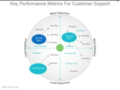 Key Performance Metrics For Customer Support Powerpoint Templates