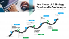 Key Phases Of IT Strategy Timeline With Cost Analysis Ppt Pictures Example PDF