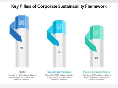 Key Pillars Of Corporate Sustainability Framework Ppt PowerPoint Presentation Ideas Display PDF