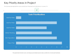 Key Priority Areas In Project Action Priority Matrix Ppt Inspiration Graphics PDF