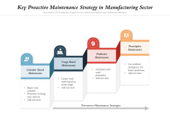 Key Proactive Maintenance Strategy In Manufacturing Sector Ppt PowerPoint Presentation Gallery Layouts PDF Key Proactive Maintenance Strategy In Manufacturing Sector Ppt PowerPoint Presentation Gallery Layouts PDF