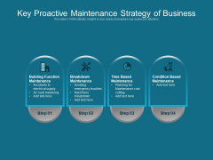Key Proactive Maintenance Strategy Of Business Ppt PowerPoint Presentation File Skills PDF Key Proactive Maintenance Strategy Of Business Ppt PowerPoint Presentation File Skills PDF