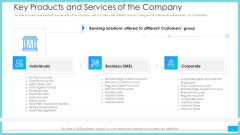 Key Products And Services Of The Company Ppt Styles Example Introduction PDF Key Products And Services Of The Company Ppt Styles Example Introduction PDF