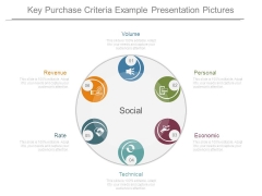 Key Purchase Criteria Example Presentation Pictures Key Purchase Criteria Example Presentation Pictures