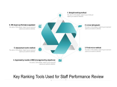 Key Ranking Tools Used For Staff Performance Review Ppt PowerPoint Presentation Styles Gridlines PDF Key Ranking Tools Used For Staff Performance Review Ppt PowerPoint Presentation Styles Gridlines PDF