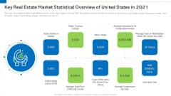 Key Real Estate Market Statistical Overview Of United States In 2021 Infographics PDF